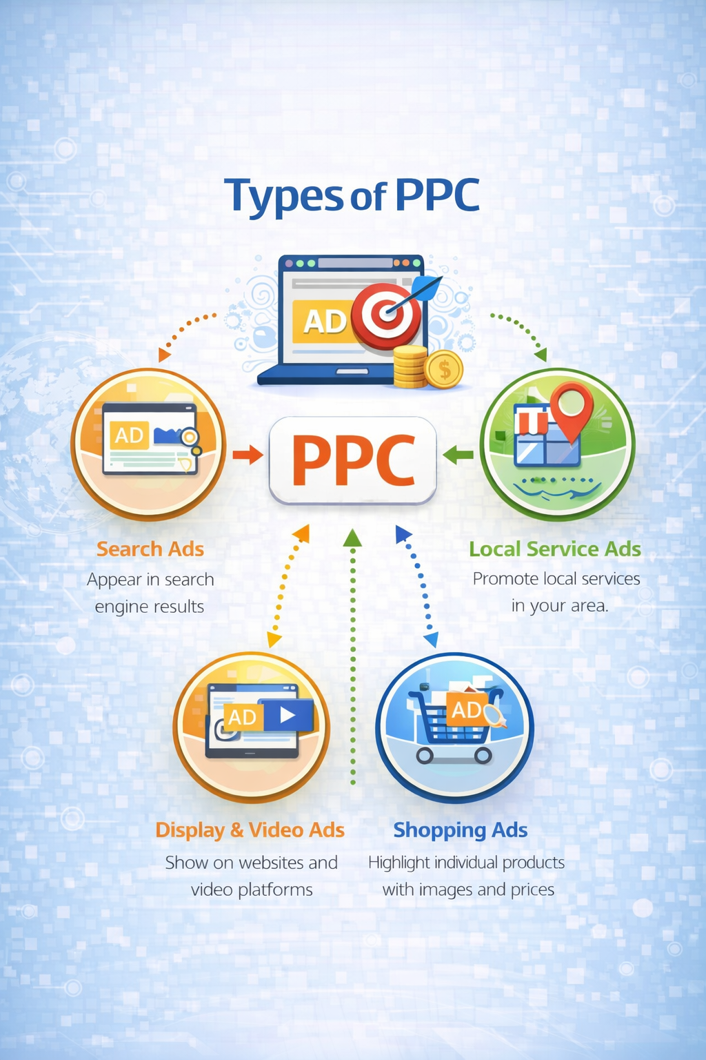 PPC Management Company Gujarat